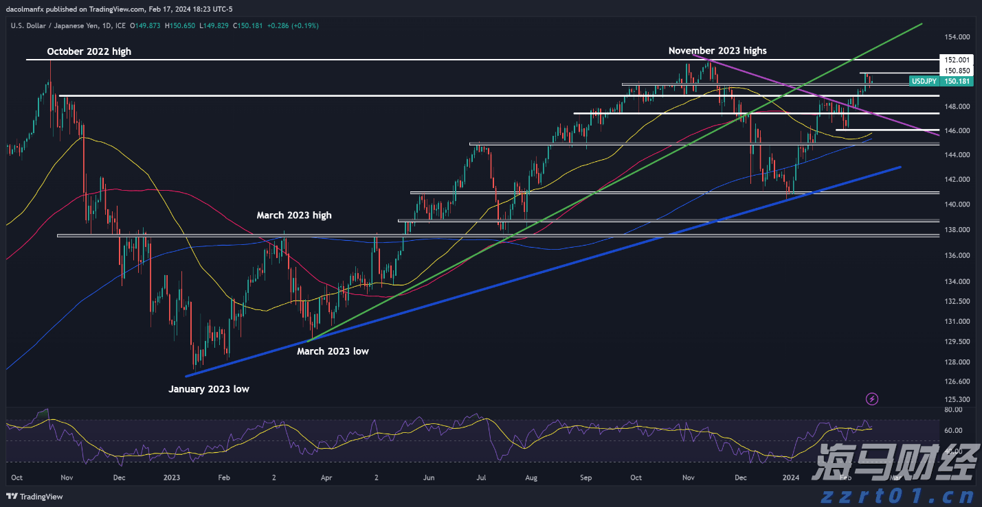 美股异动 | AMD(AMD.US)跌幅超6% Q2数据中心收入不及预期