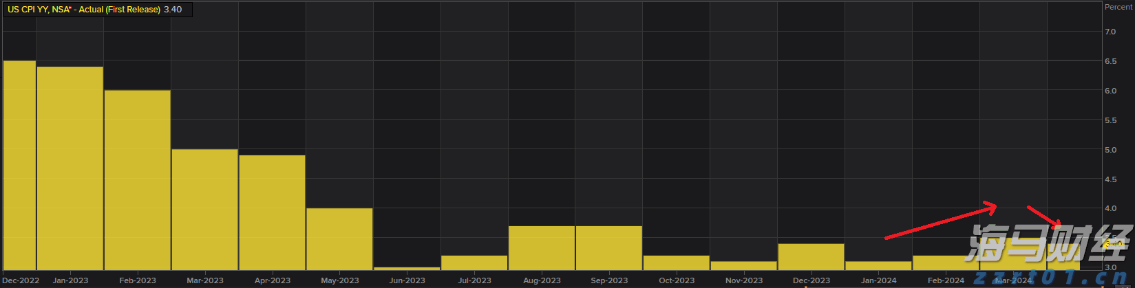 “悉尼·斯威尼效应”未能振兴业绩 美鹰服饰(AEO.US)股价涨势回落