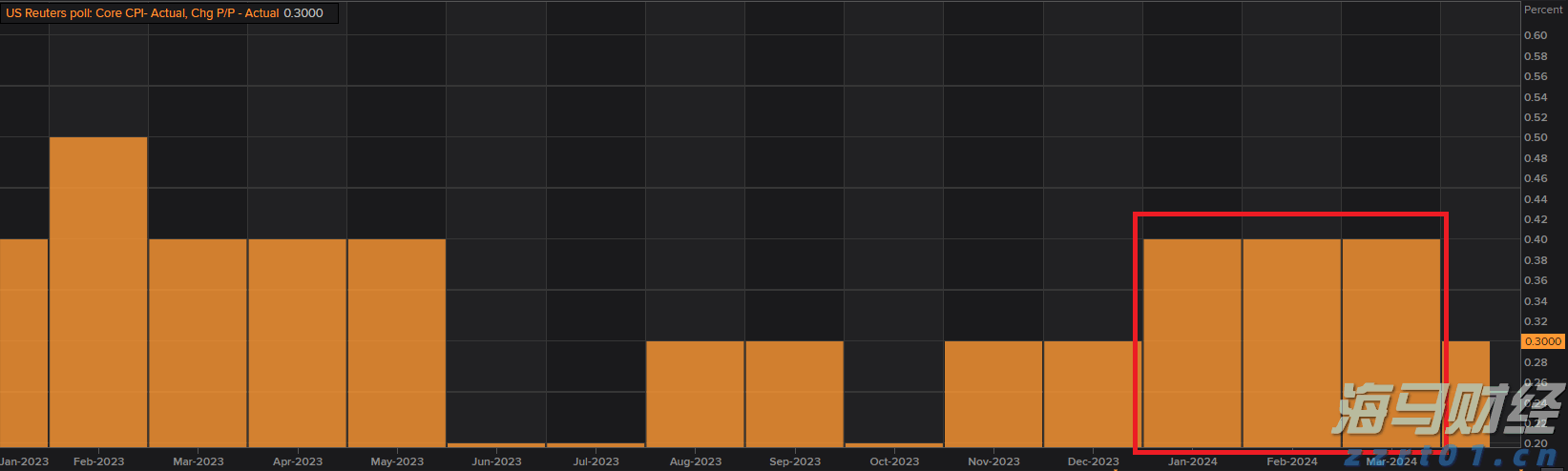 “悉尼·斯威尼效应”未能振兴业绩 美鹰服饰(AEO.US)股价涨势回落