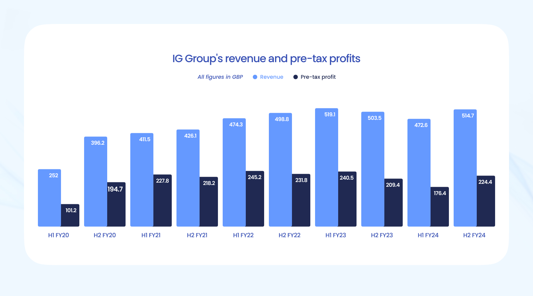 “直播电商+跨境电商”双轮驱动！汕尾网络零售额增速如何跃居全省首位？